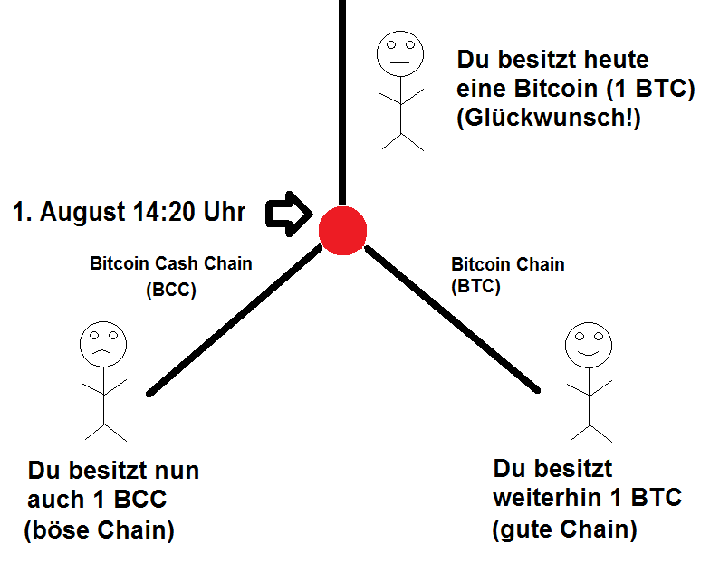 hardfork formatiert.png