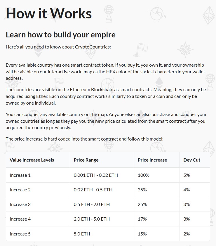Crypto-Countries-How-It-Works.jpg
