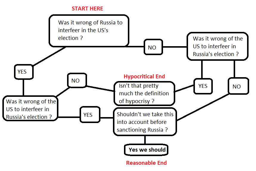 whataboutism.png