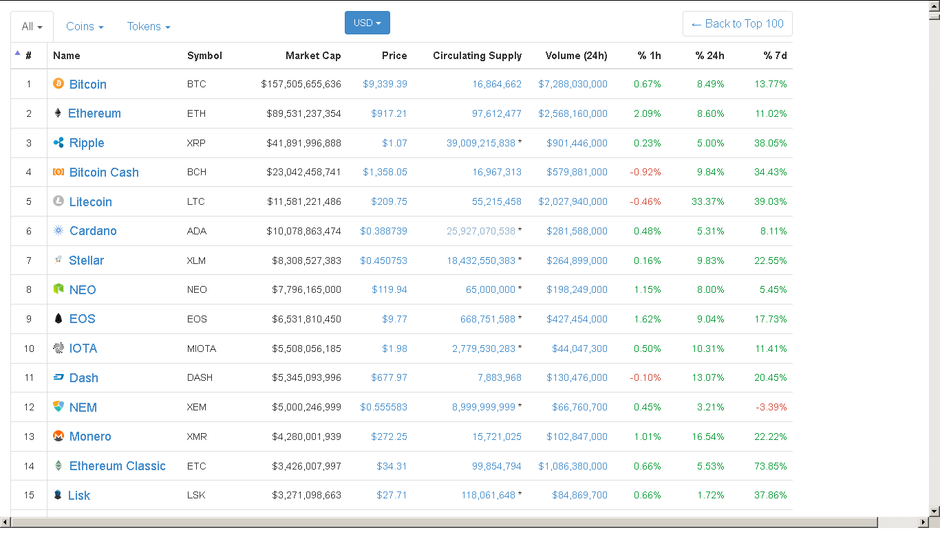 Morning Crypto Market Check  We Going Back up Baby!.png