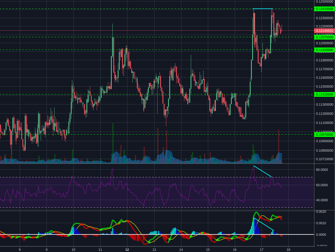 Poloniex:BCHBTC 1h