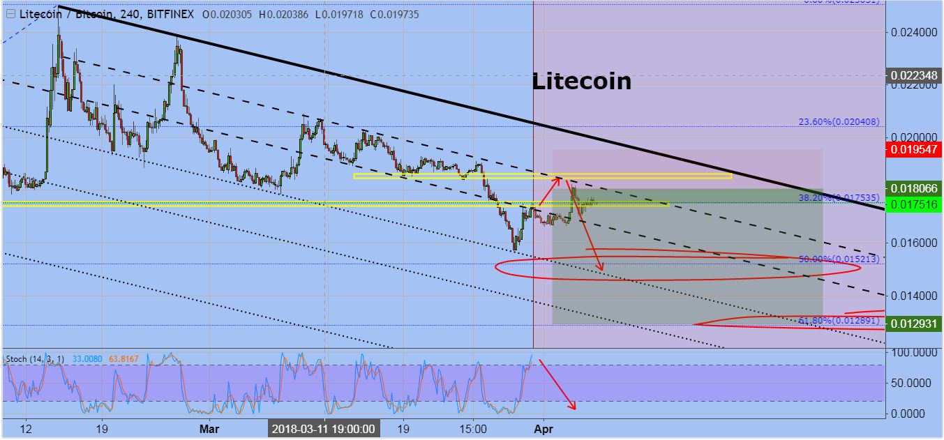 Litecoin.JPG