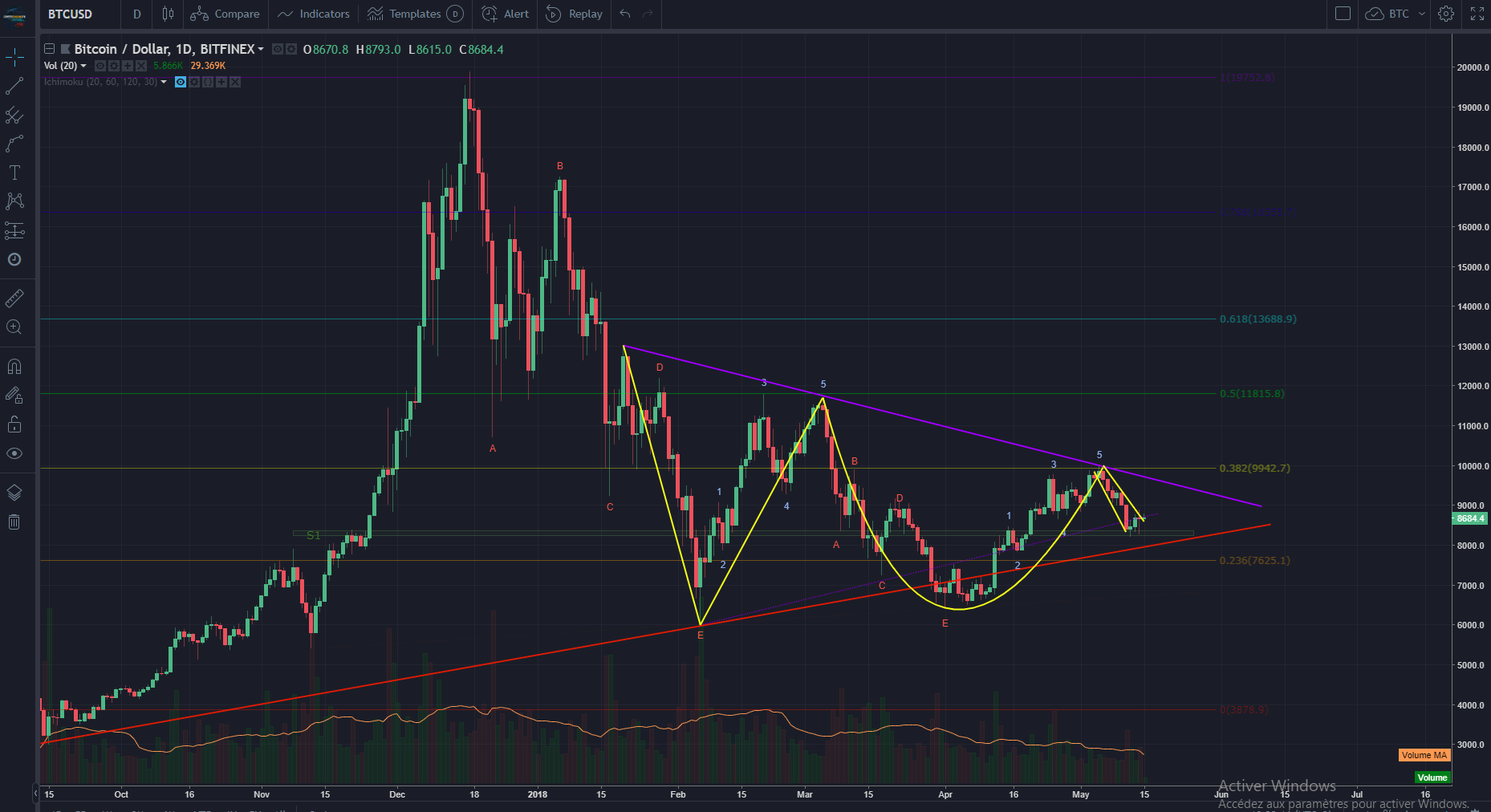 BTCUSD 15-05-2018(2).PNG