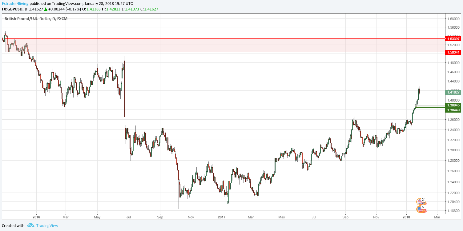 gbpusd.png