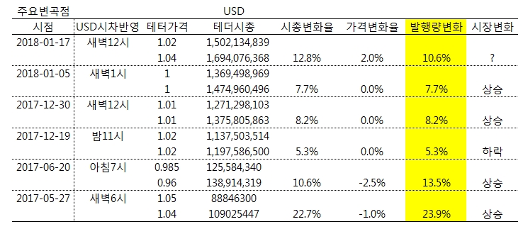 테더발행량영향.jpg