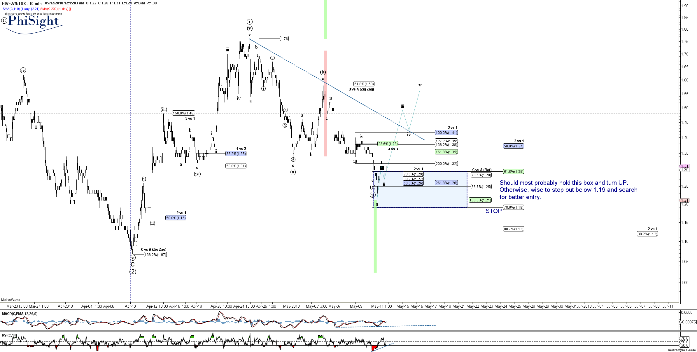 HIVE.VN - Primary Analysis - May-12 0015 AM (10 min).png