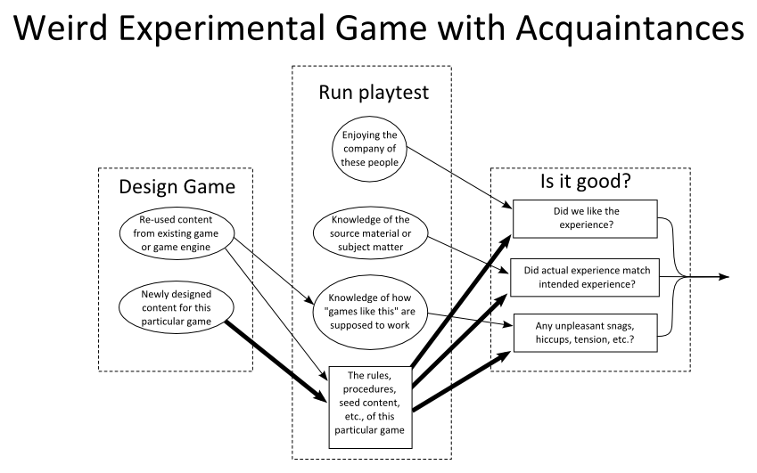 PlaytestDiagramRAW.png