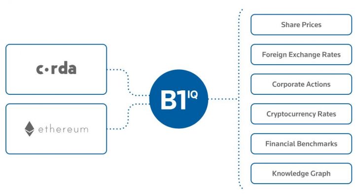 BlockOne-IQ-Graphic-728x393.jpg