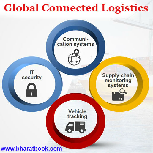 Global Connected Logistics.jpg