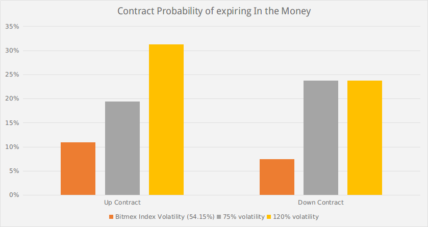 Probability of Expiring ITM