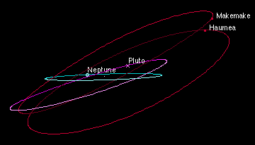 haumea orbit