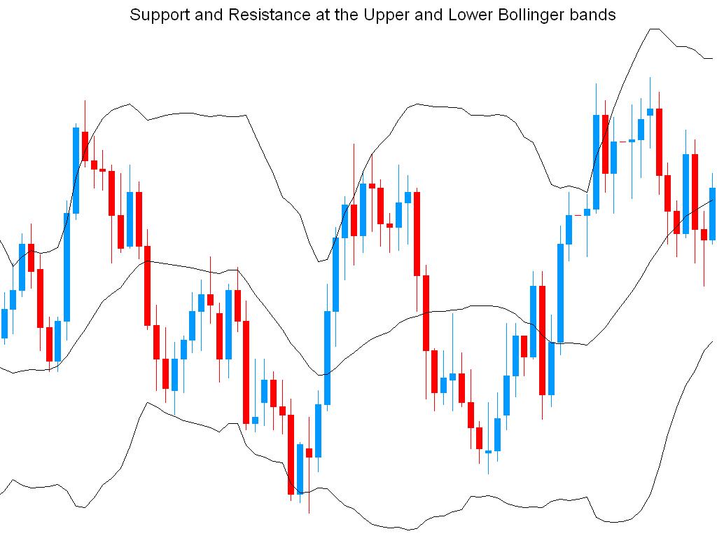 bollinger_bands.jpg