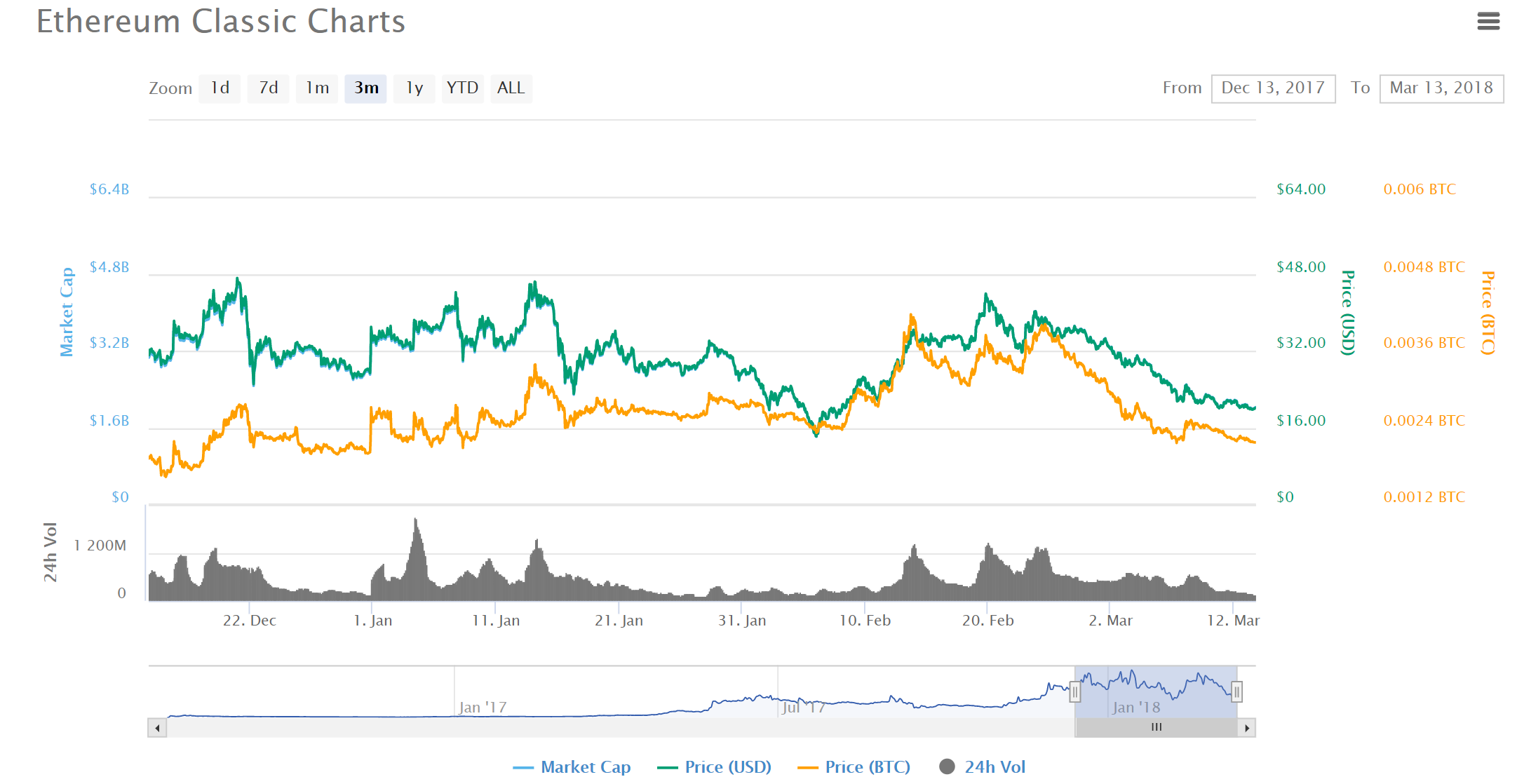 etc_chart.PNG