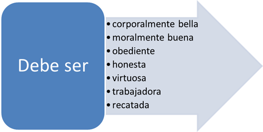 cualidades positivas mujer cervantes.png