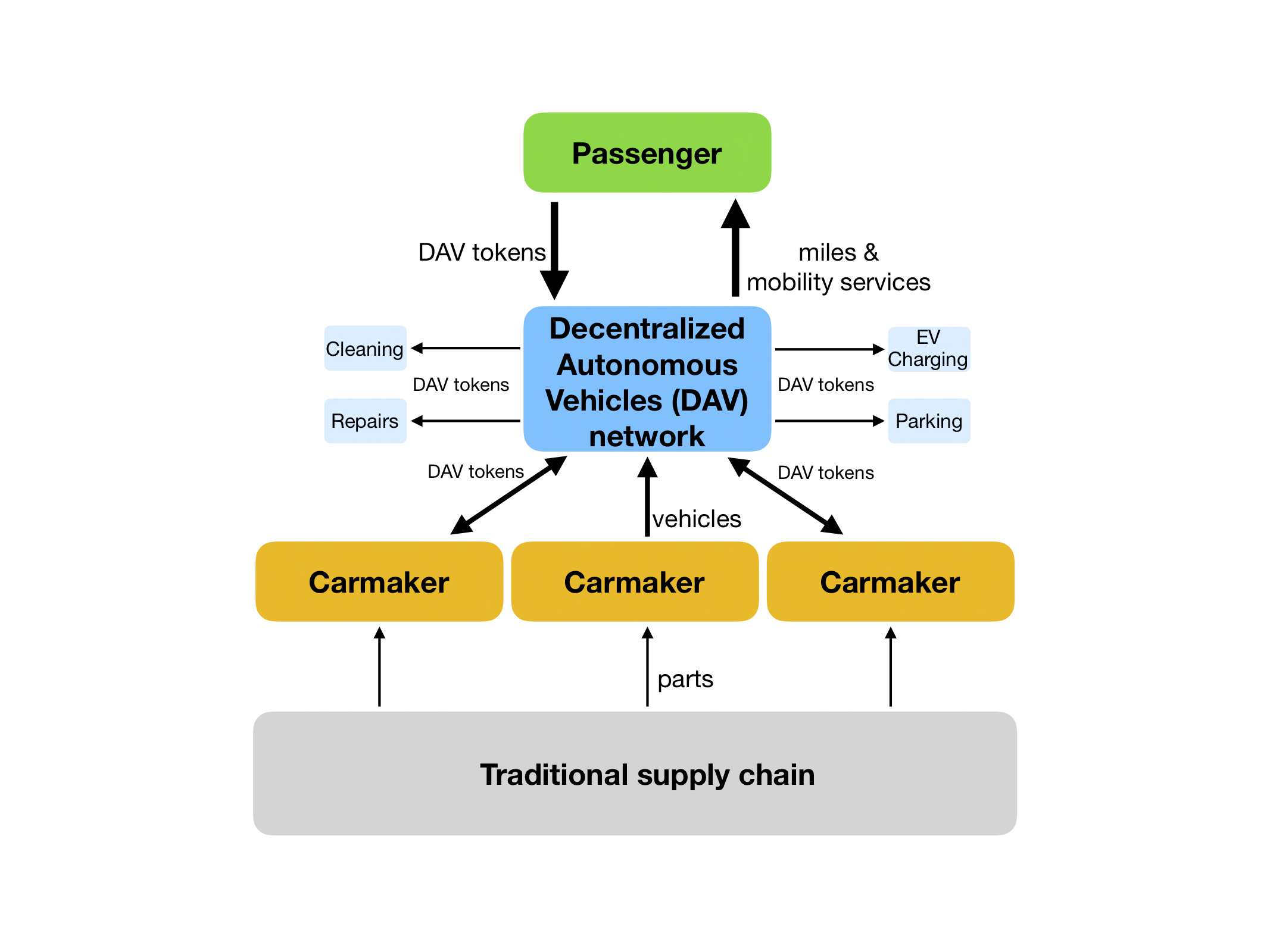 Diagram for_DAV 2.png