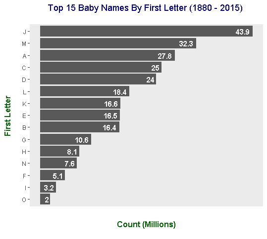 dplyr_letters02.png