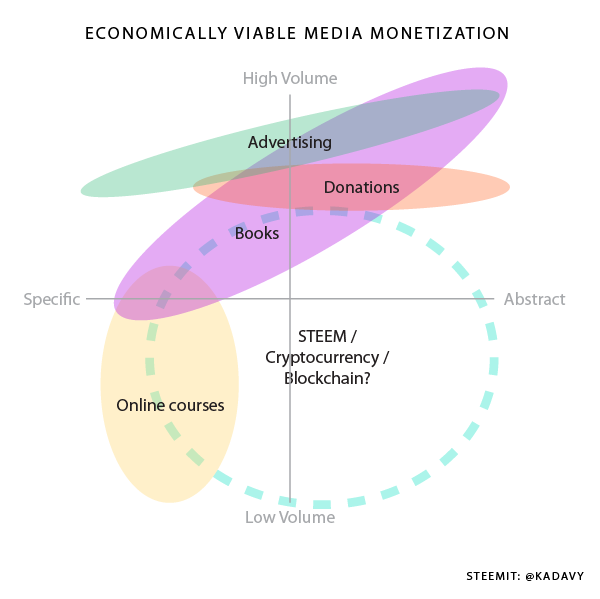 cryptocurrency-media-monetization-matrix.png