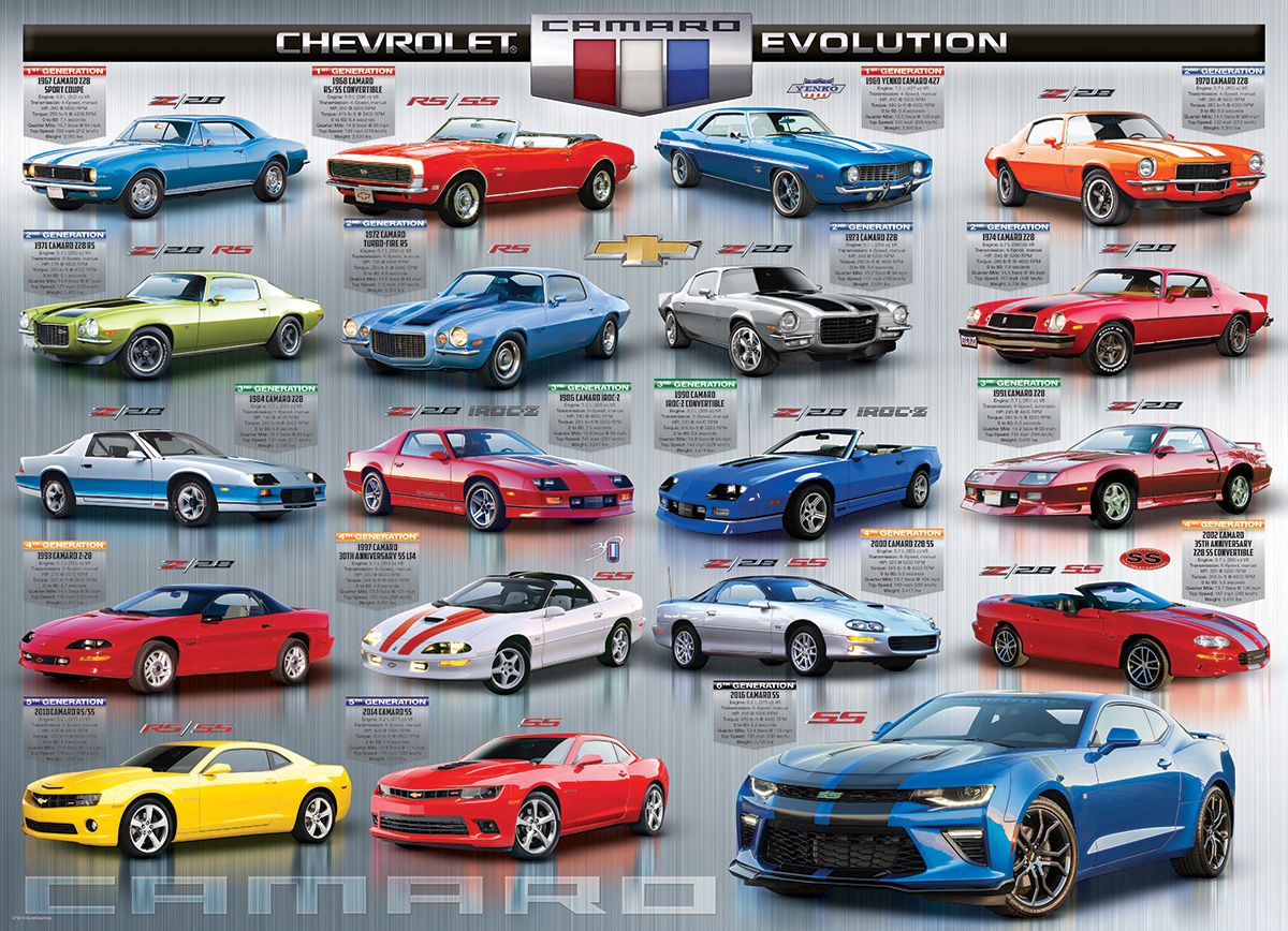 The Chevrolet Camaro Is An American Automobile Is A Classic And Still In Production To This Day I Like Every Body Style Steemit