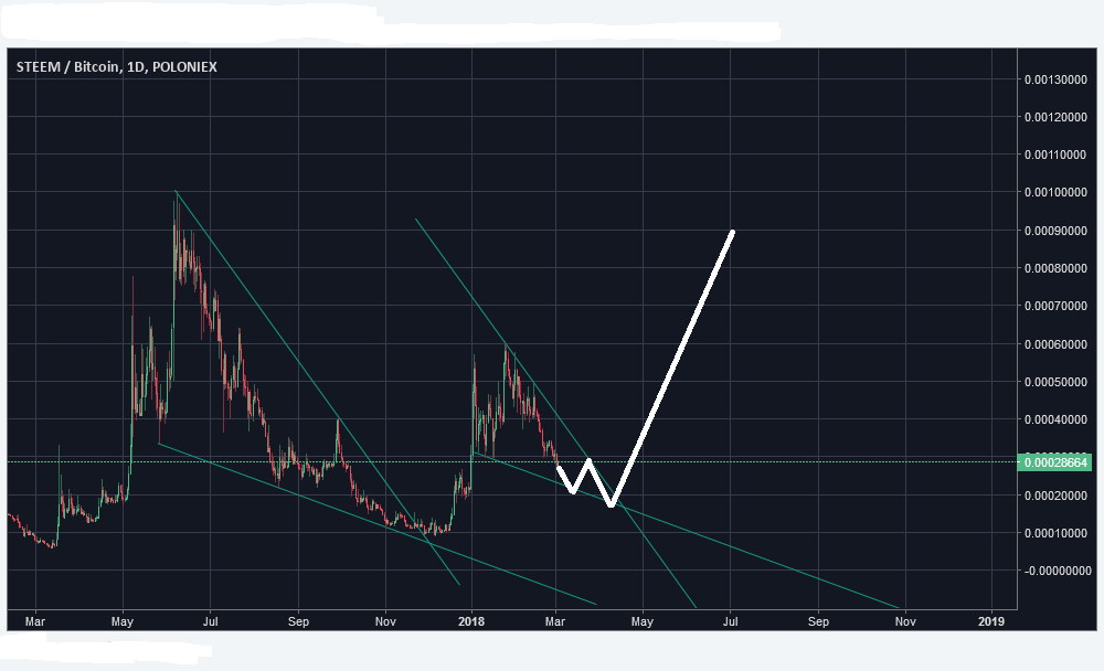 btc to steem power