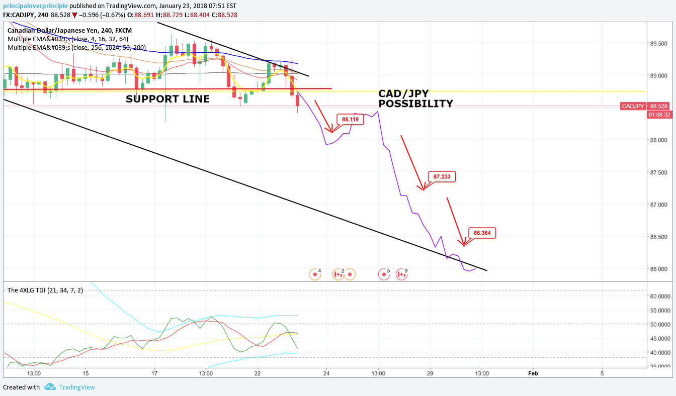 CADJPY 4HR.png