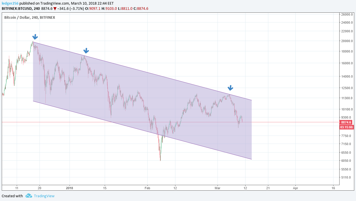 Pivot points.png