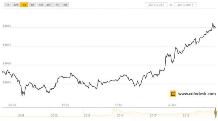 bitcoin-price-728x404.jpg.cf.jpg