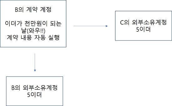 트랜잭션3.jpg