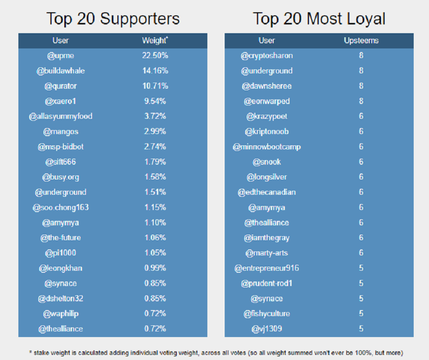 supporters 7thMarch18.png