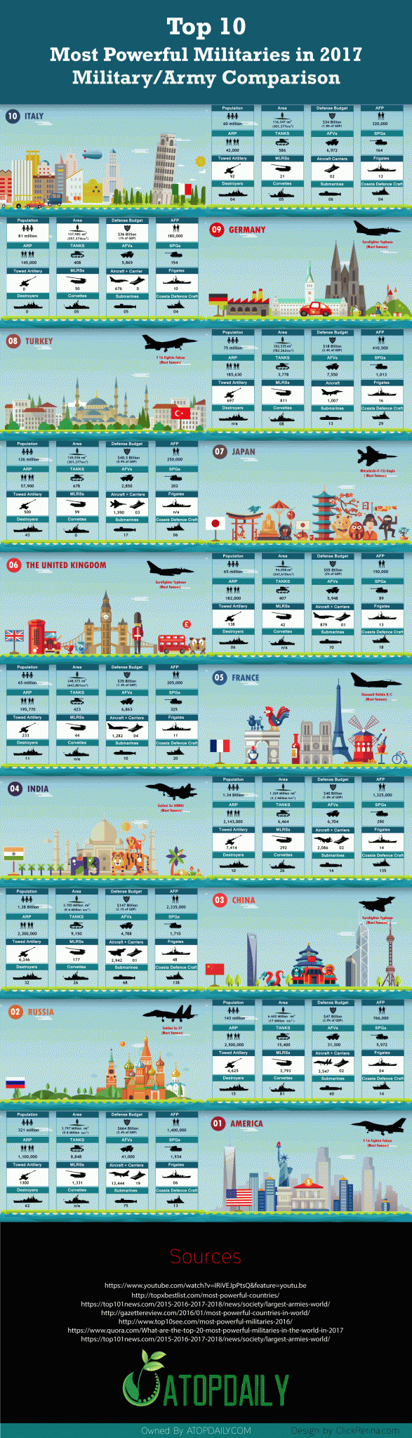 Militaries-comparison-infographic.gif