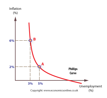 Phillips-curve-trade-off.png