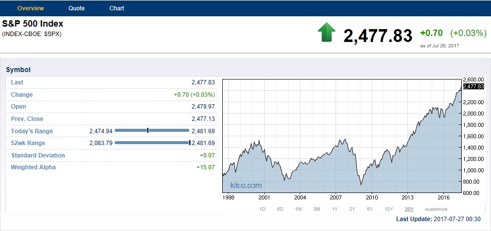 S&P 500 20Y.jpg