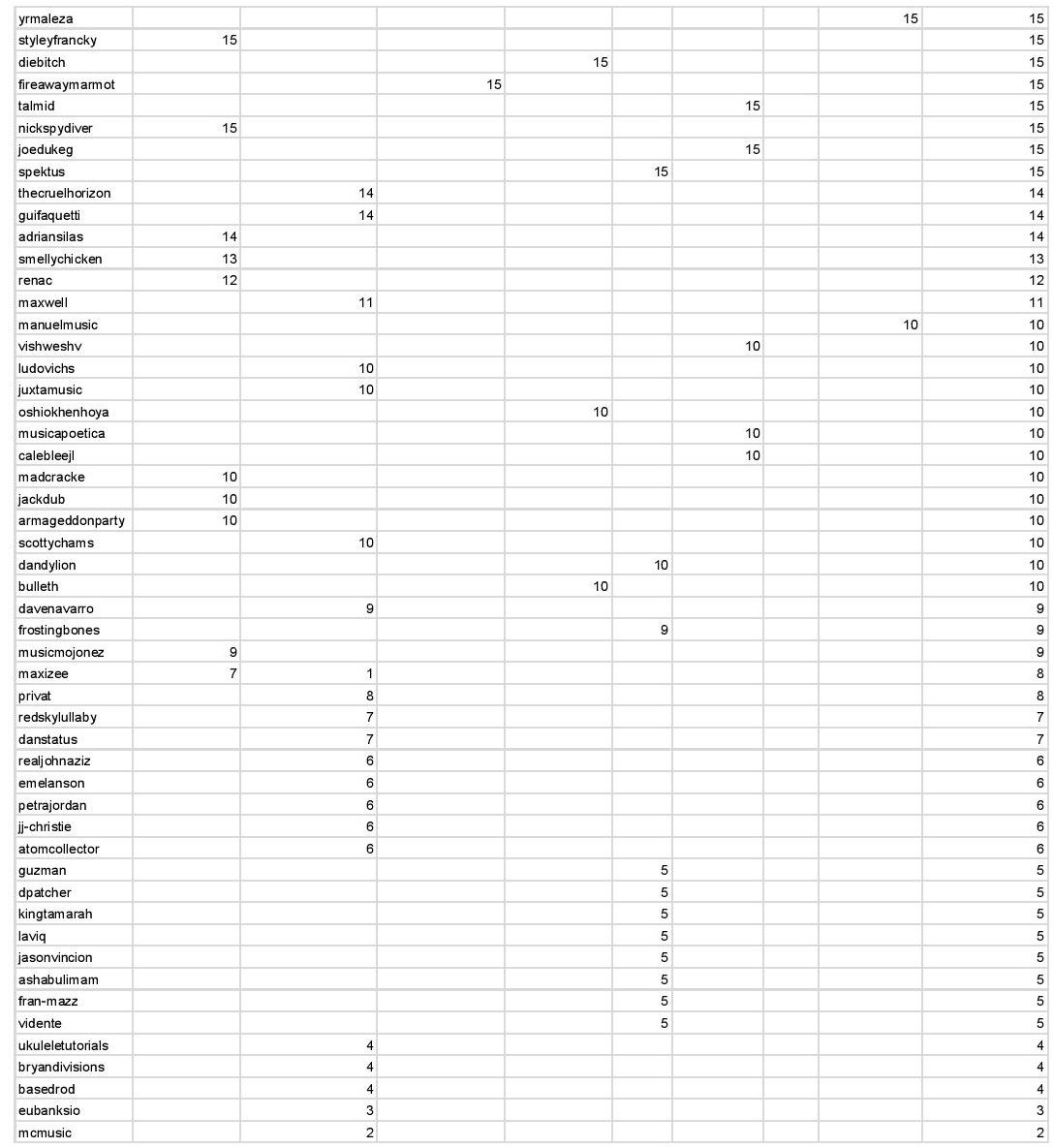 SML Season #2 Leaderboard - ROUND 6-page-002.jpg