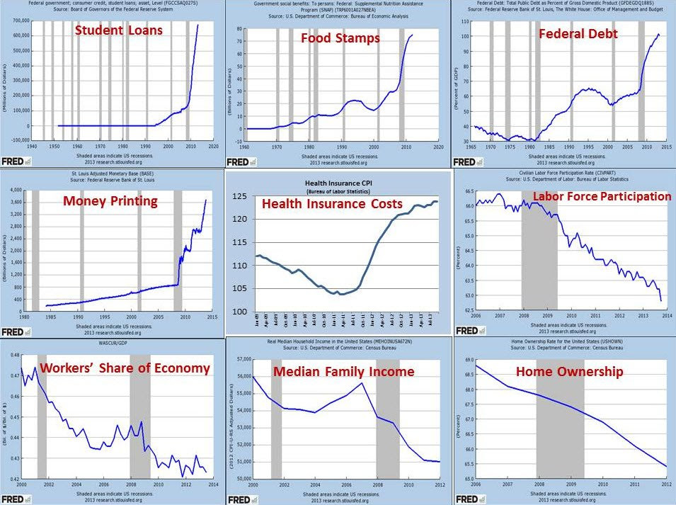 Obama S Real Legacy In 9 Charts