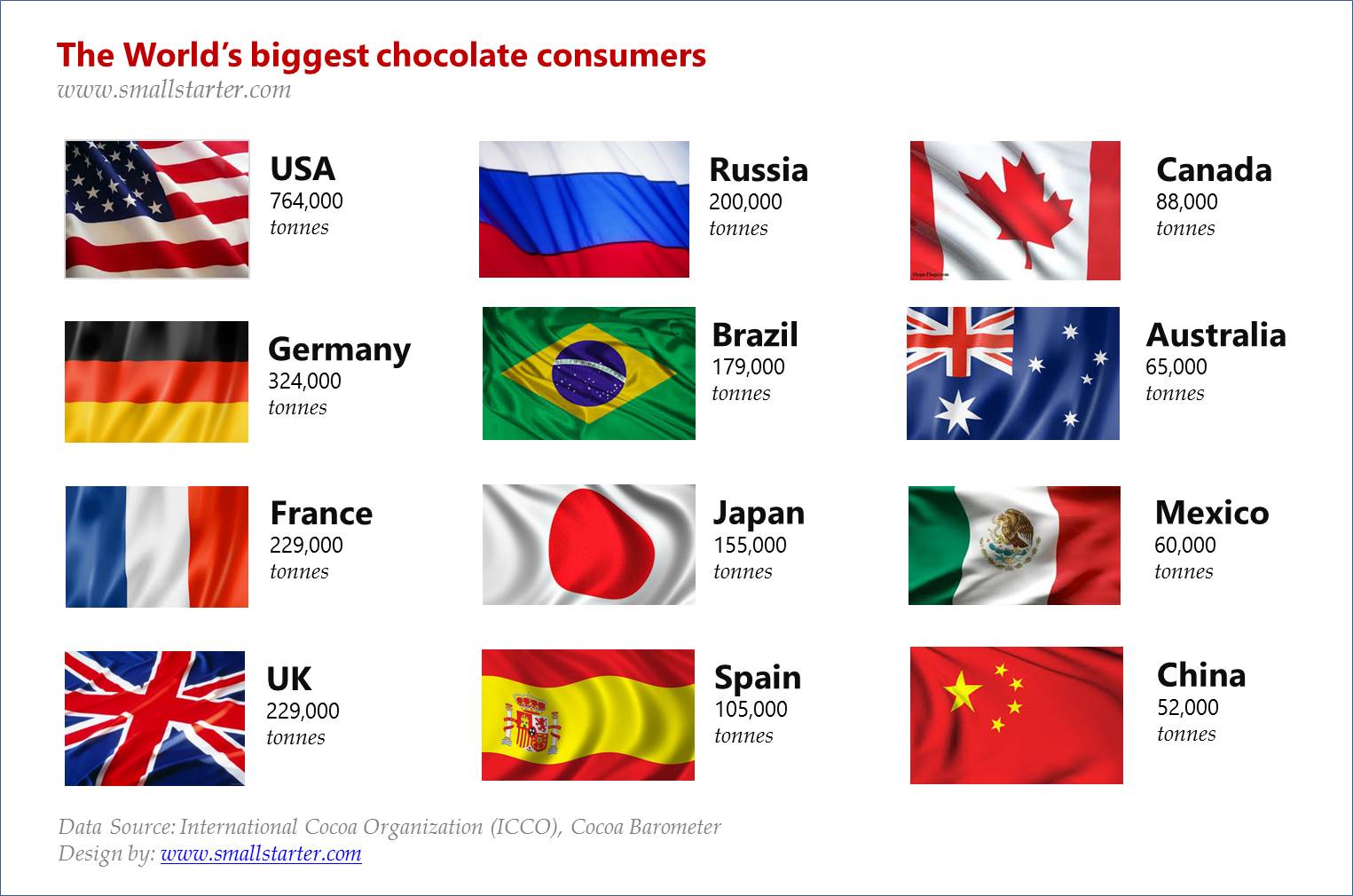 Chocolate business Worlds largest cholocate consumers.jpg