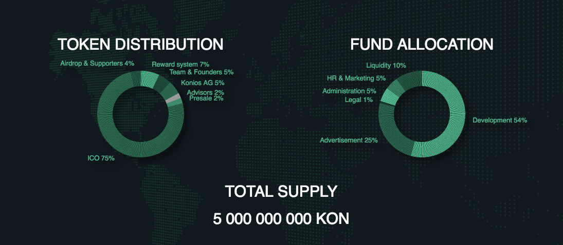 Hasil gambar untuk konios project bounty