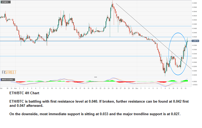 ETH_BTC (4)-636487699087994607.png