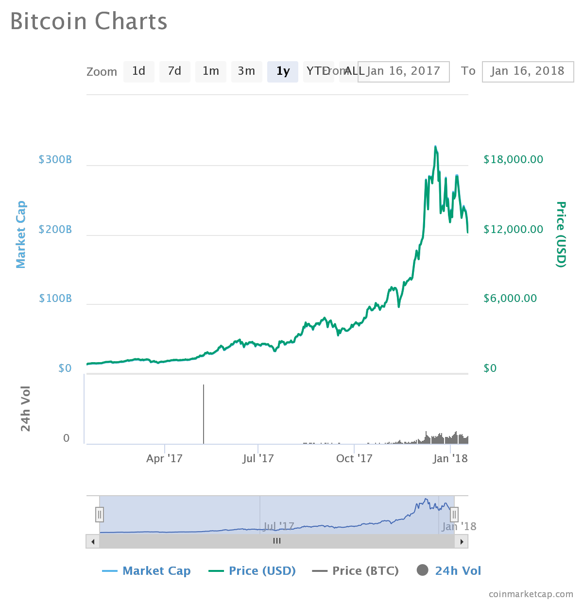 btc_chart.png