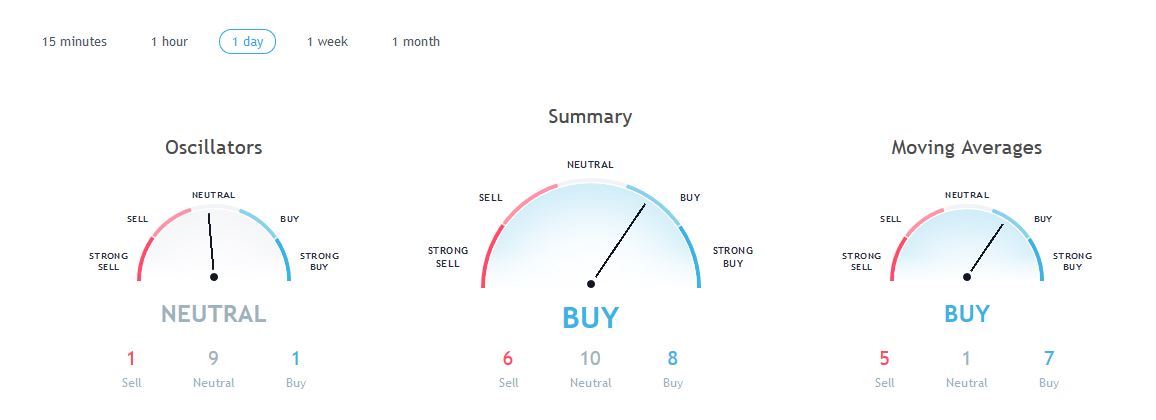 20180226_Indicators_day.JPG