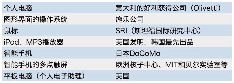 原创发明.jpg