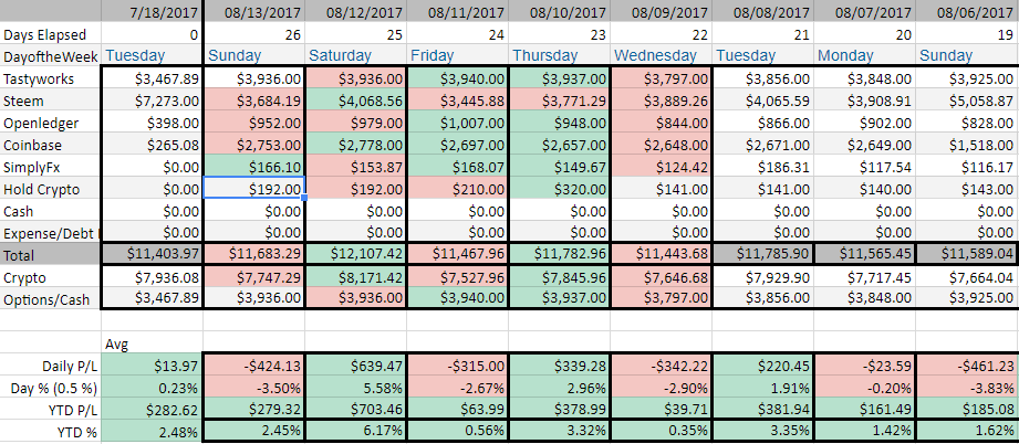 2017-08-13 21_15_48-Ledger.xlsx - Google Sheets.png