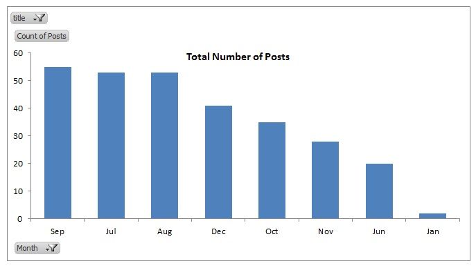 Total Posts.jpg