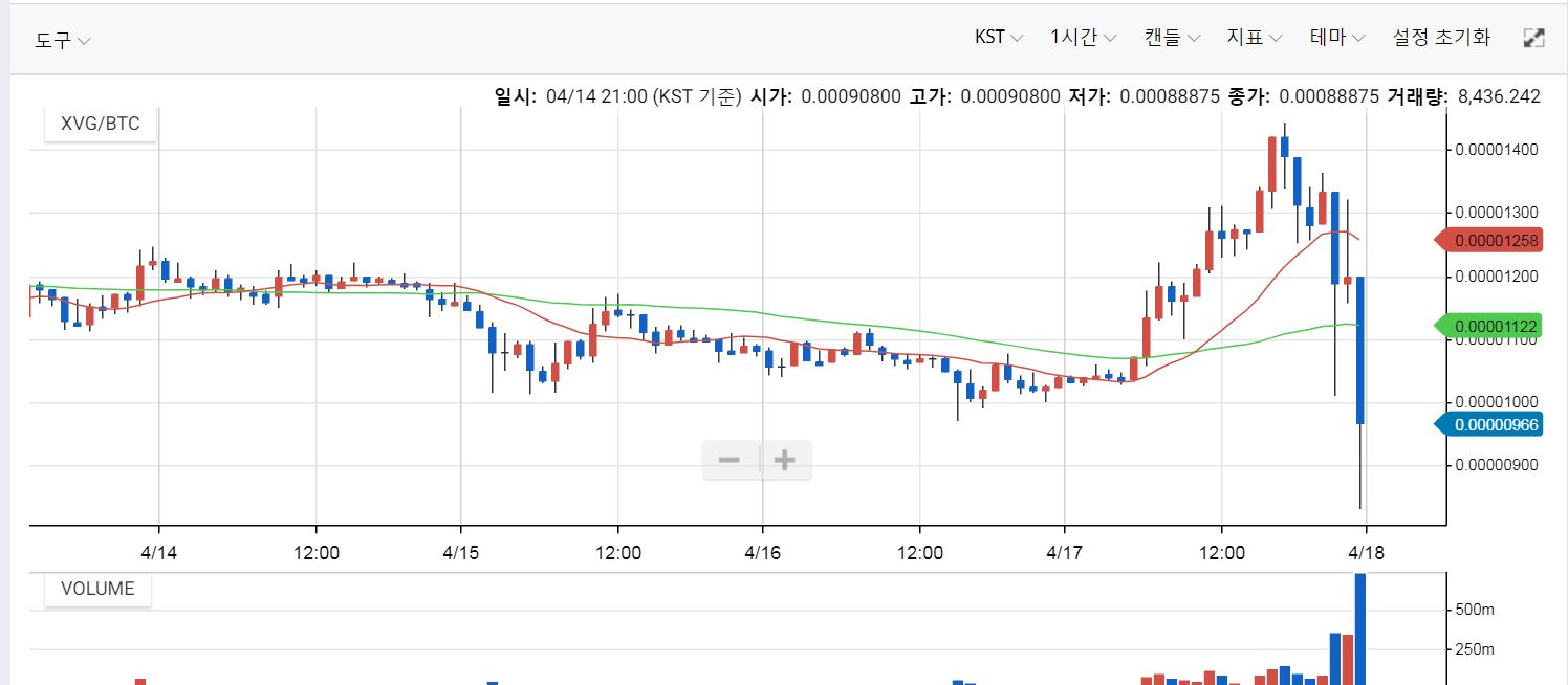 코인비평) 버지 (Verge) ; 완연한 스캠의 냄새 - 속보!! — Steemit