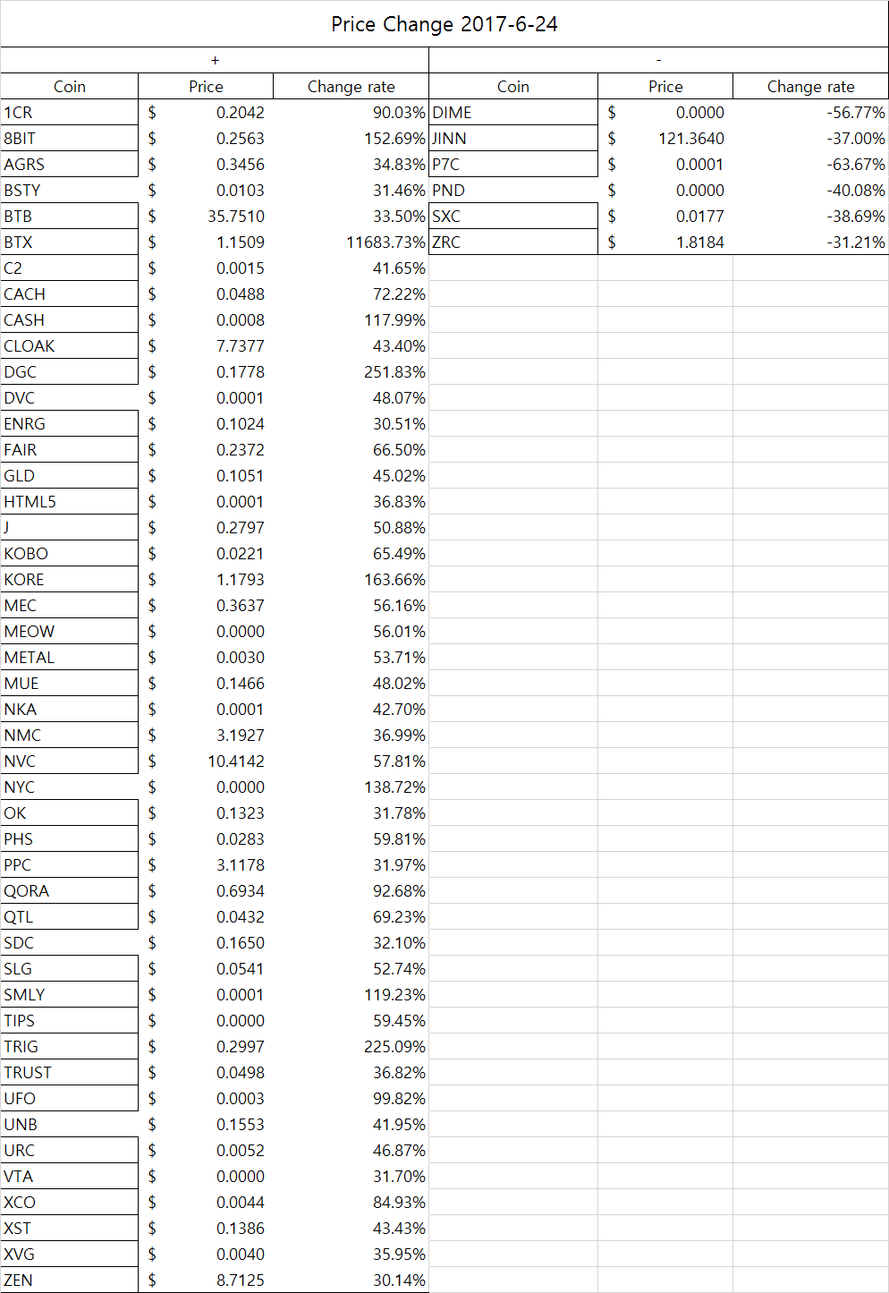 eth_table1.png