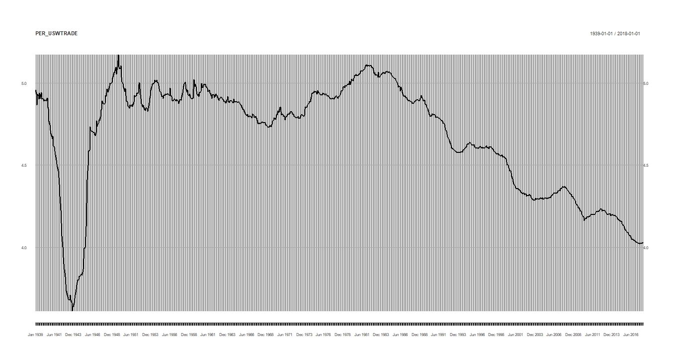 % of Wholesale Trade.jpeg