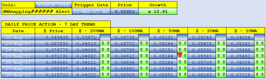FLORIN dMAs screen.png