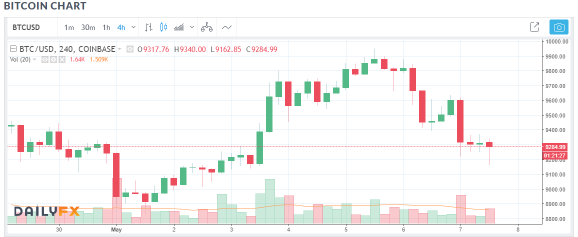 4h chart.png
