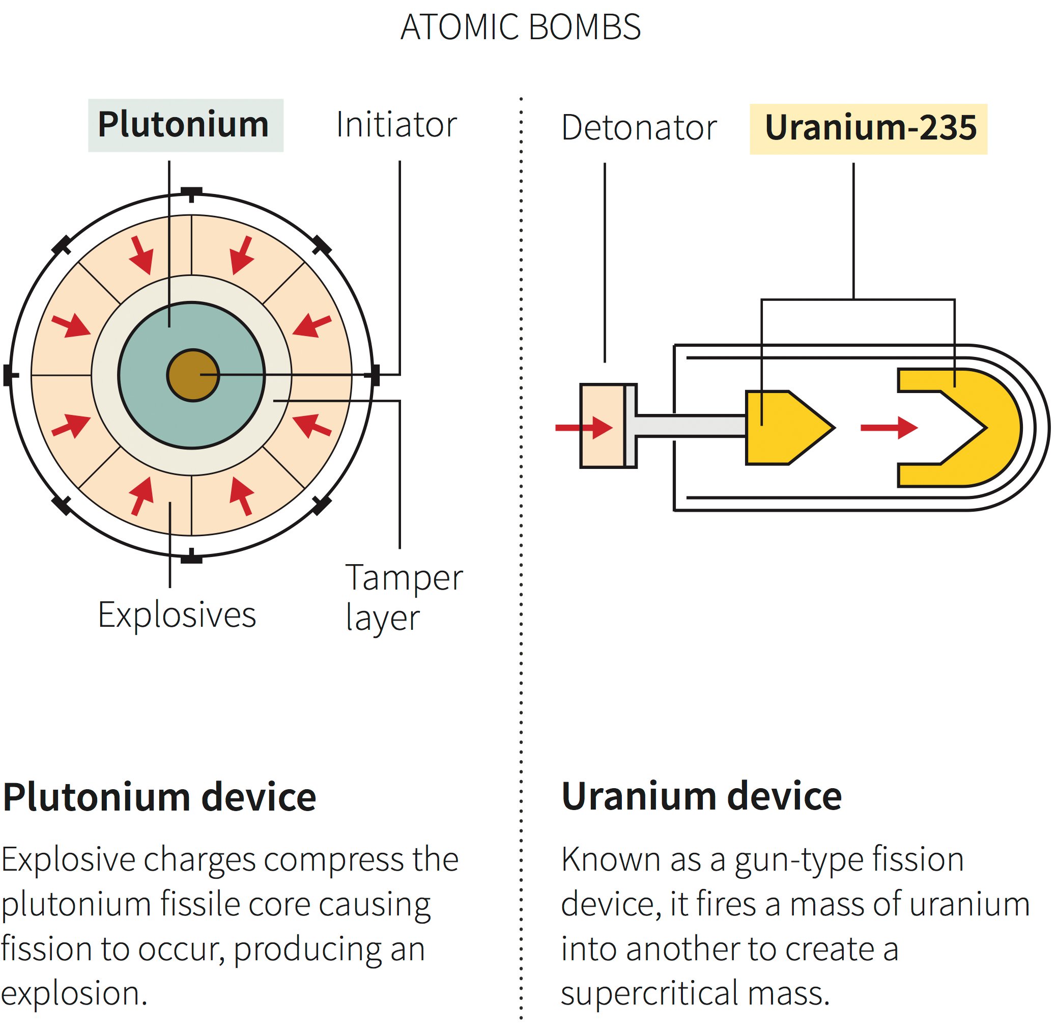 atomic-bomb-graphic-reuters.jpg