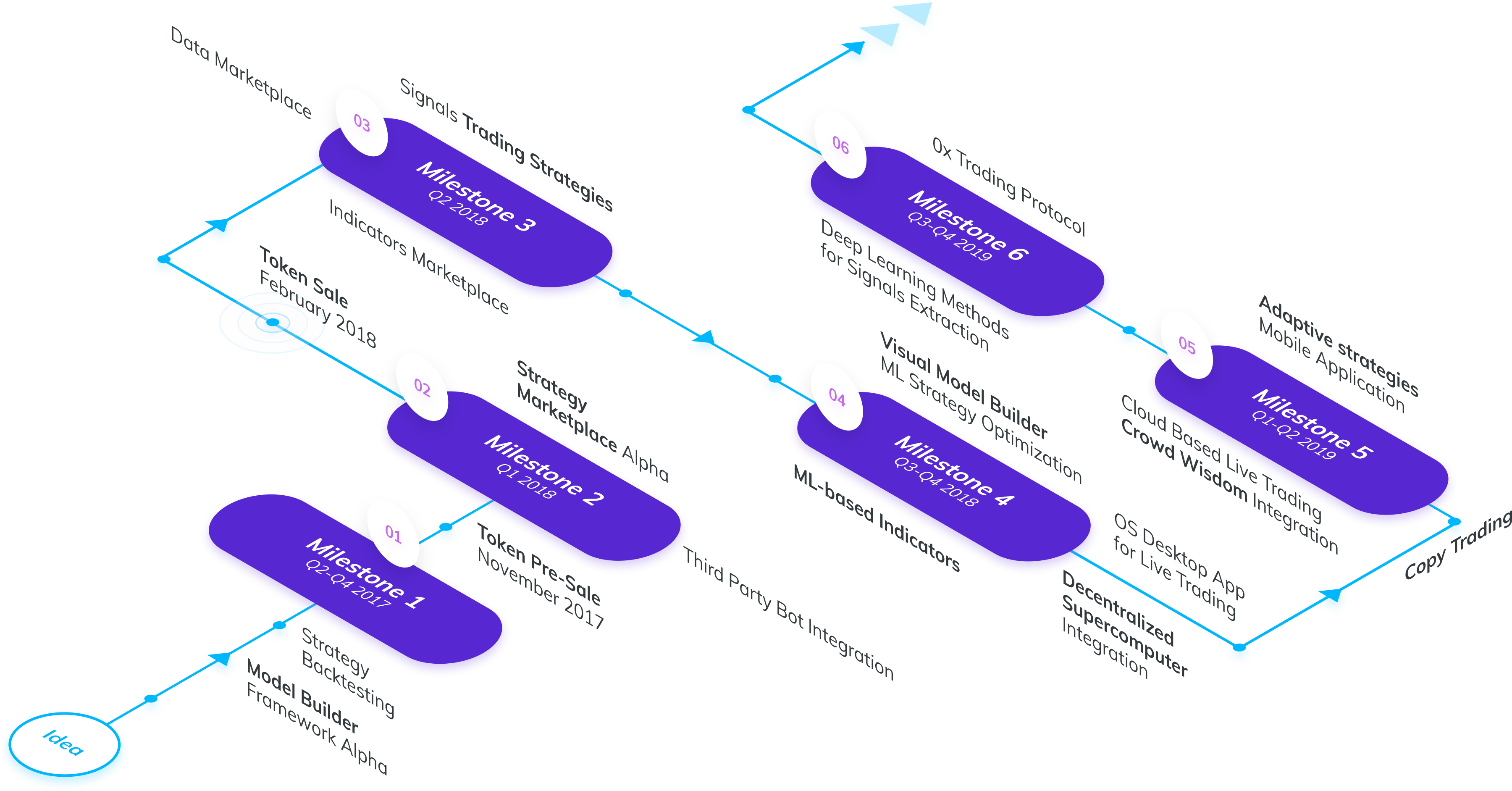 signals-roadmap@3x.png