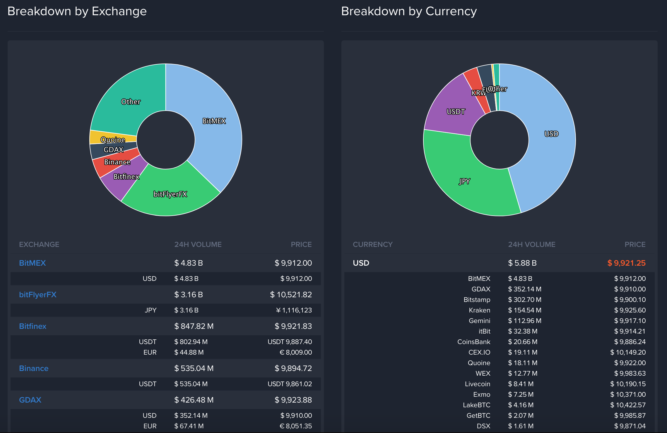 Bitcoin exchanges.png