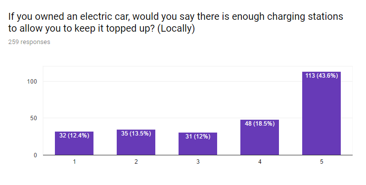 charging local.PNG